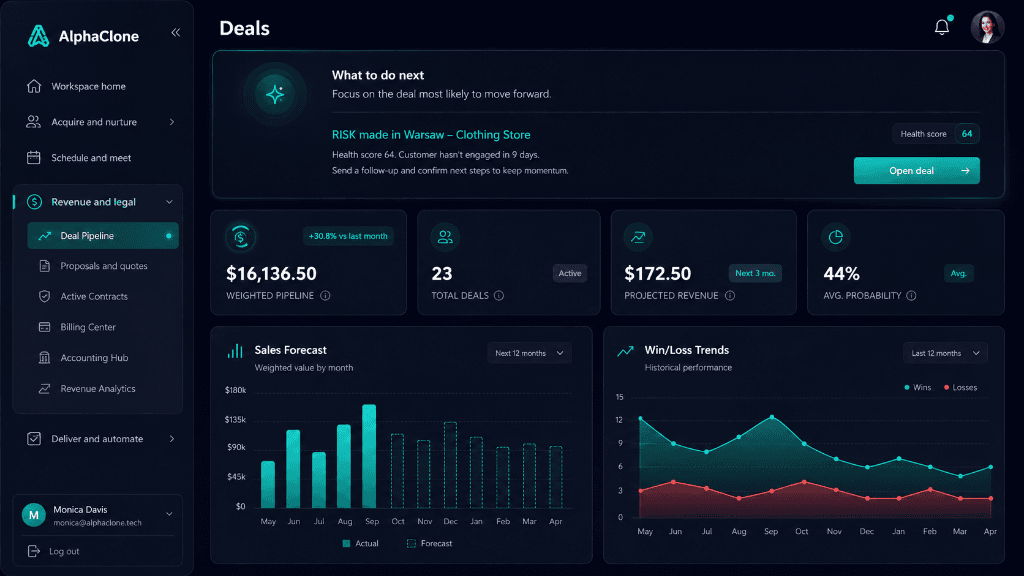 AlphaClone CRM deals dashboard with pipeline stages and deal values (demonstration data)